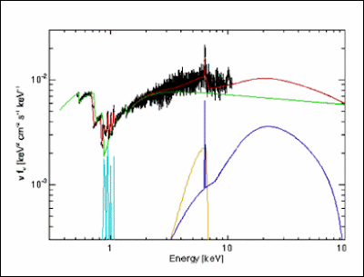 El espectro de rayos-X de MCG-6-30-15