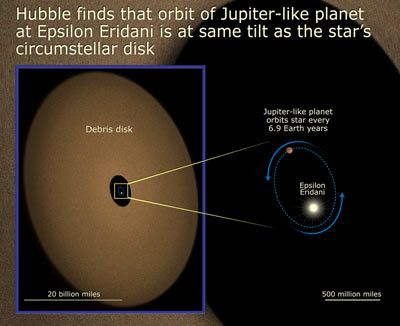 Planeta en Epsilon Eridani