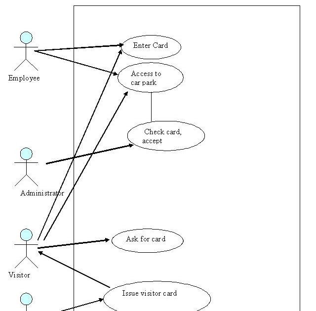 System Design: Use Case Diagram