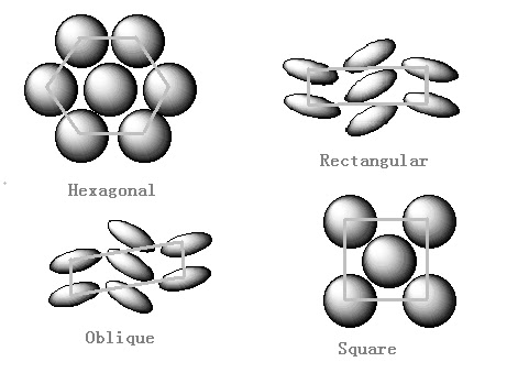Discotic Liquid Crystals: Classification of discotic liquid crystalline