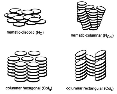 Discotic Liquid Crystals: Classification of discotic liquid crystalline