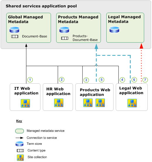 what is farm solution in sharepoint 2010 what is farm solution in sharepoint 2010