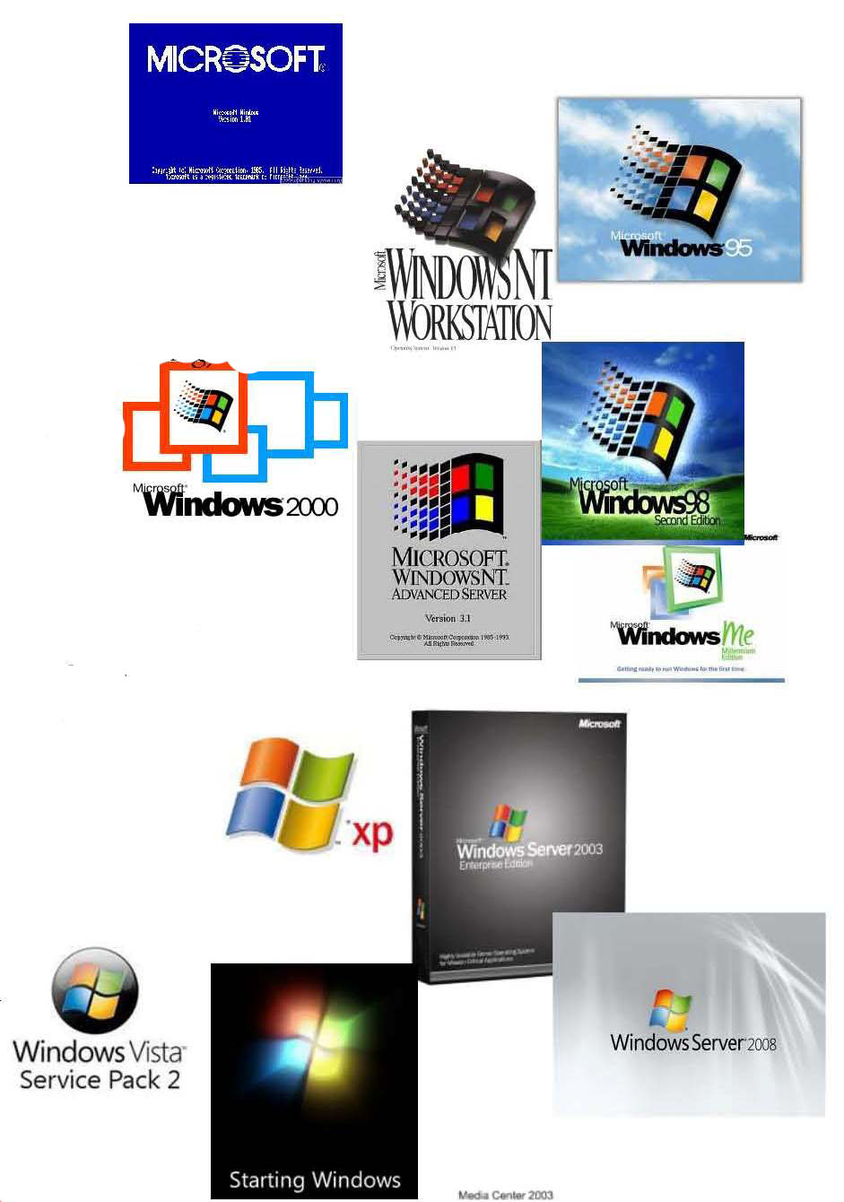 Perkembangan Sistem Operasi Windows Berbagi Untuk Bersama