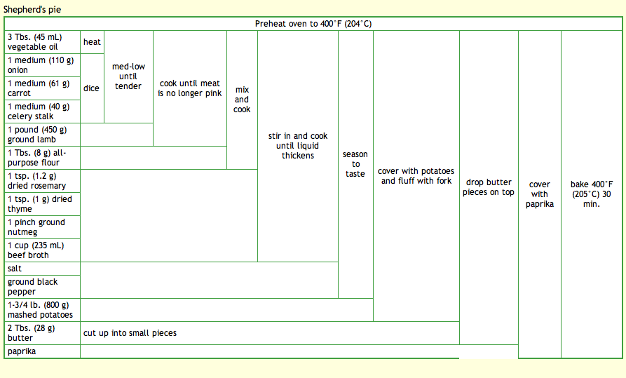 One Woman, One Beer Cooking with Lambic Shepherd's Pie, 'Grandma' style