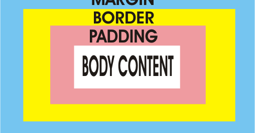 Margin 0 padding 0 border. Margin 0 padding 0 border