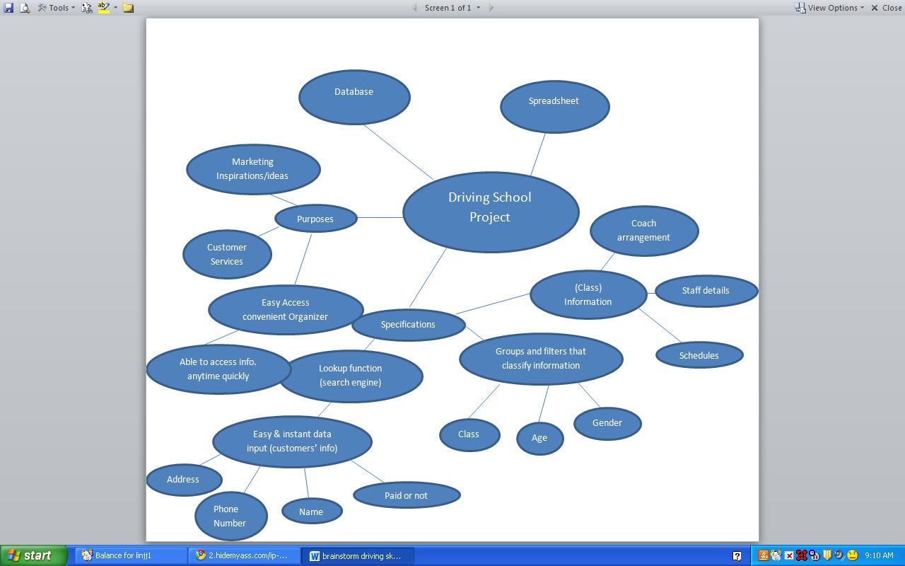 Driving School Project: Final Proposal and Brainstorm diagram complete