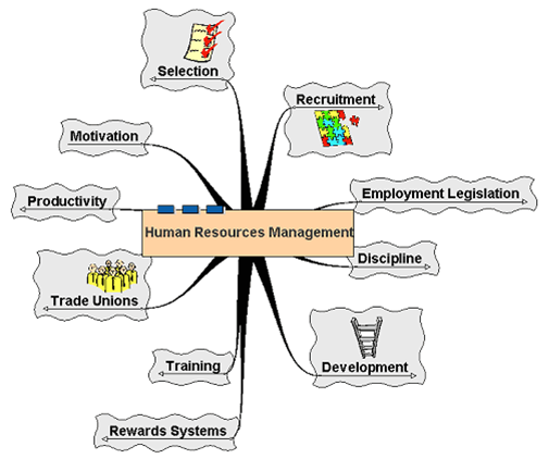 Concept visual data 6