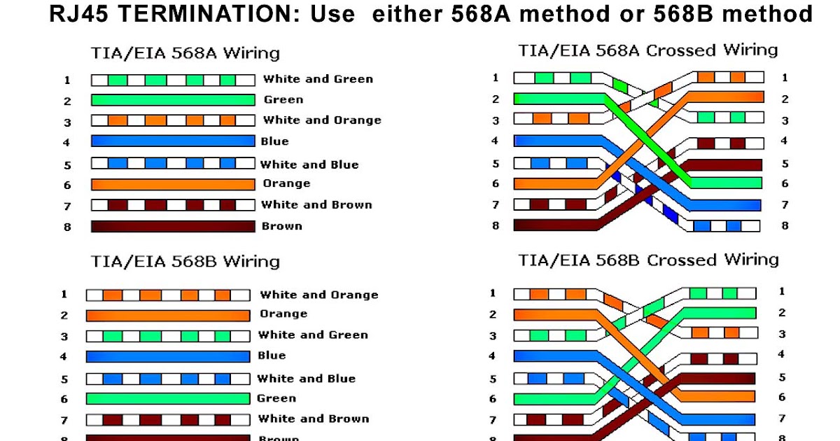 Rj45 Color Chart