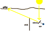 improvised emergency signal mirror stick method