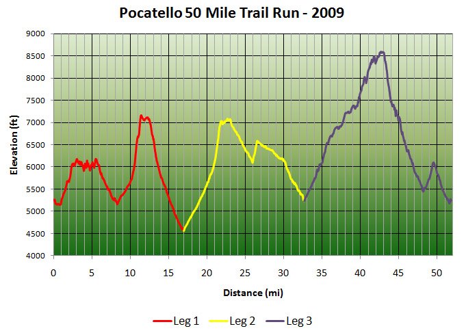 [Pocatello+50+elevation+profile.jpg]