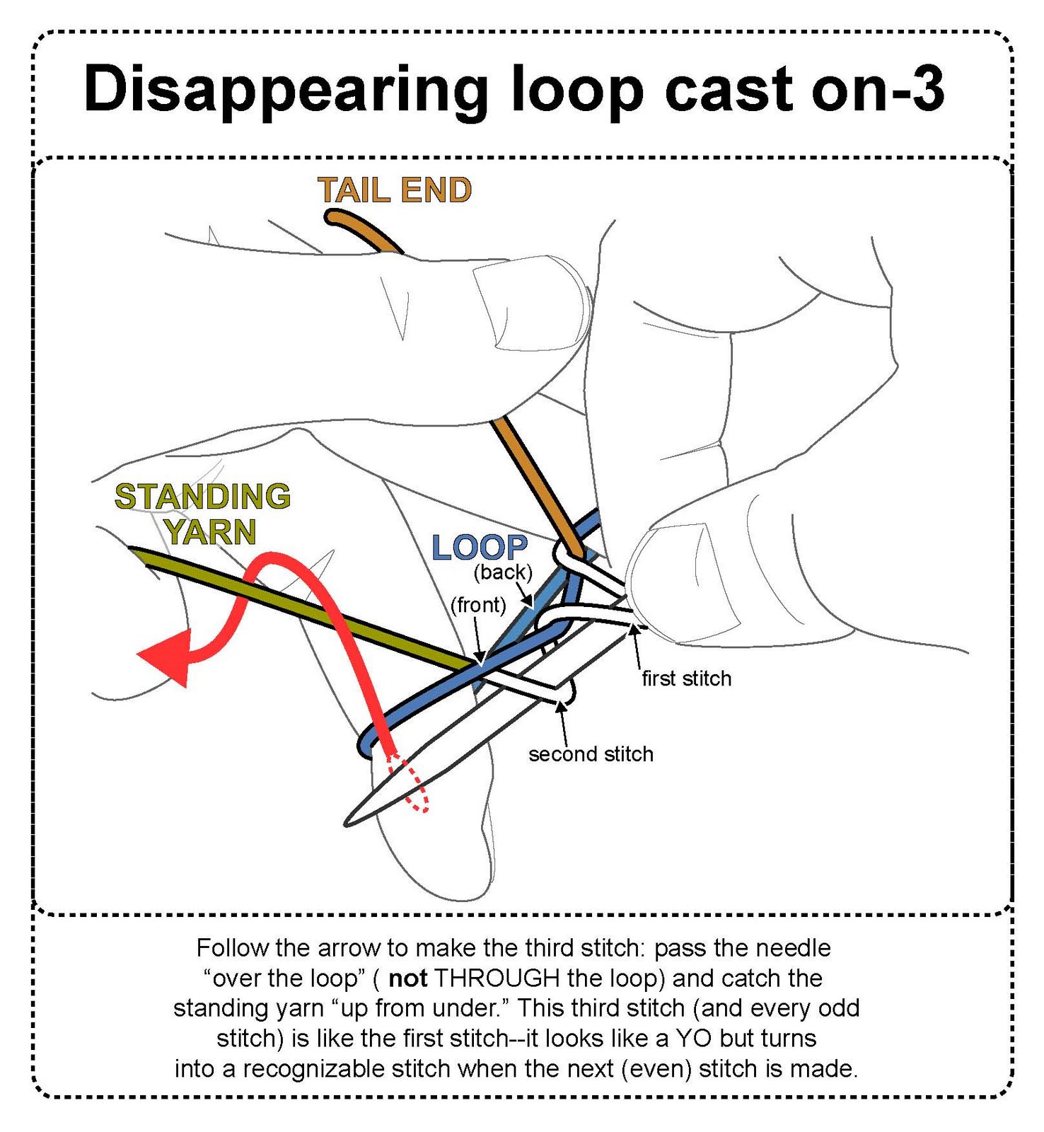 [making+the+third+stitch.jpg]