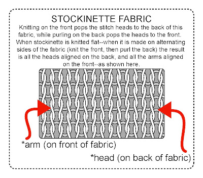 stockinette fabric