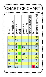 [charting-of-chart.jpg]