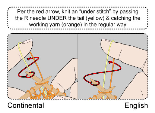 [backward-under-stitch.jpg]