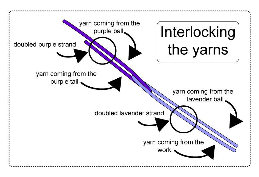 [interlocking-the-yarns.jpg]