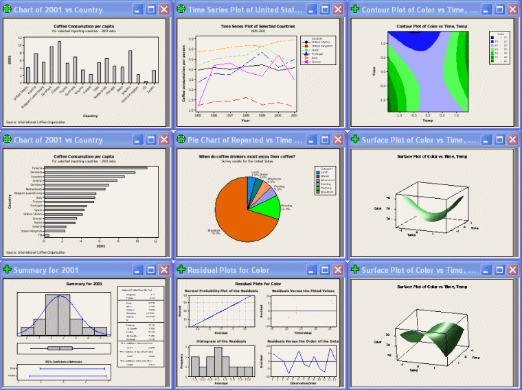  Minitab 15 Amazing Graphing And Statistical Software 