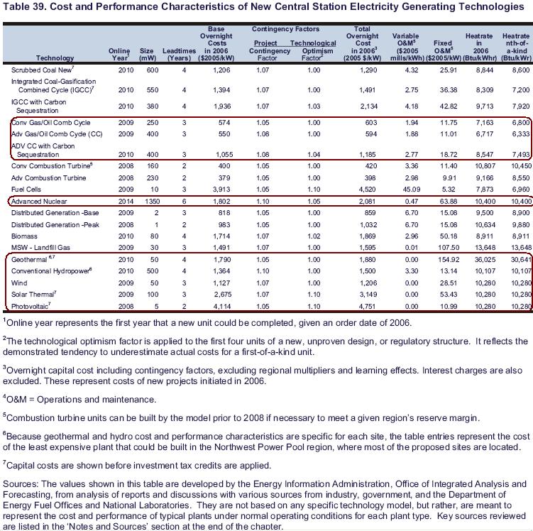 [DOE2005energycosts.JPG]