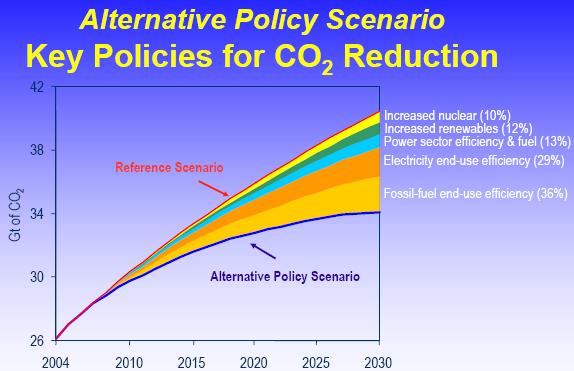 [chinaaltenergy2030.JPG]