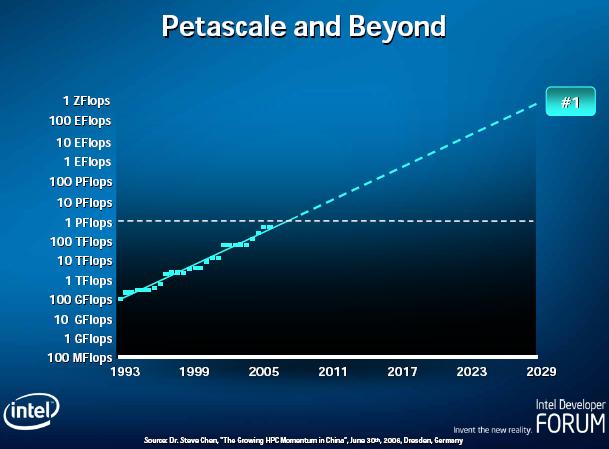[intel2029b.JPG]