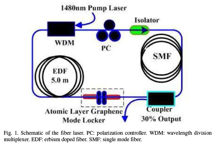 [graphenephotonic.jpg]