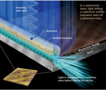 [plasmoniccomputing.jpg]