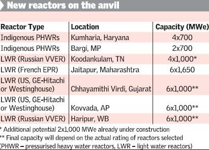 [indiareactorplans.jpg]