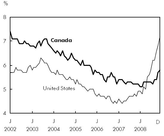 [uscanadaunemployment2.jpg]