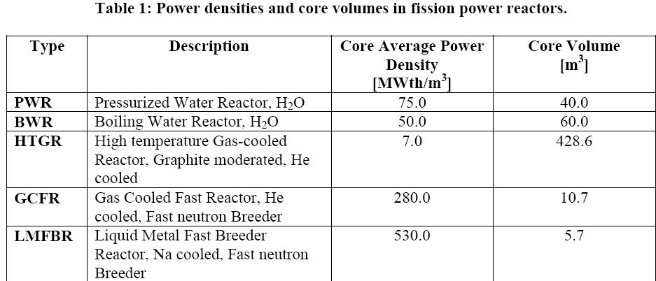 [nuclearreactorscompared.jpg]