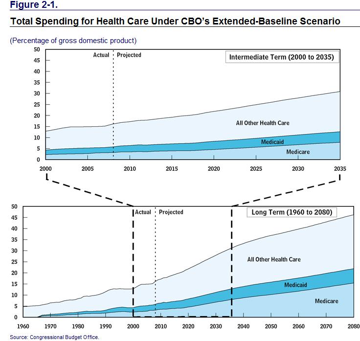 [healthcareUSA2080.jpg]