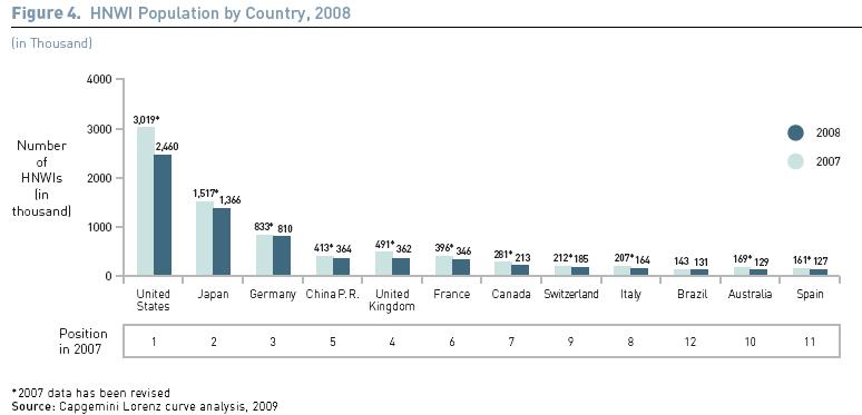 [worldmillionaires2008.jpg]