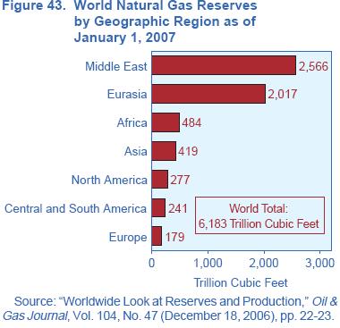 [naturalgasgeoreserves.jpg]