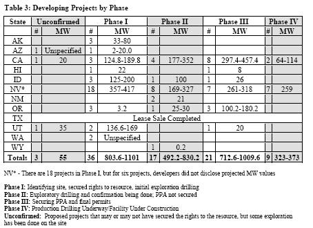 [geothermalusaforecast.JPG]