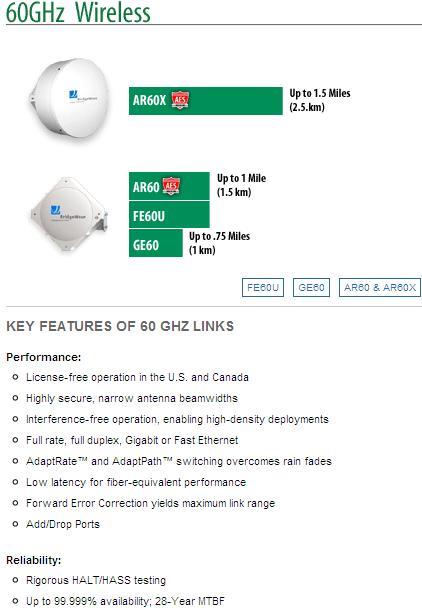 [60ghwireless.JPG]