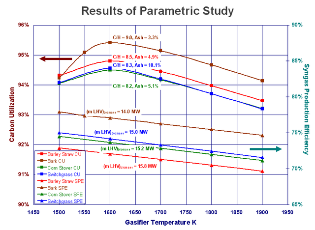 [biosyntrolysisgraph.png]
