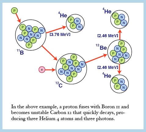 [P-B11cycle.jpg]