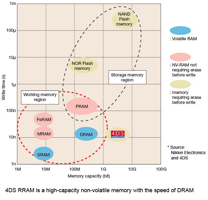 [4dsmemory.jpg]