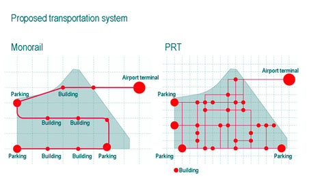 [PRT-masdar-system-schematic.jpg]