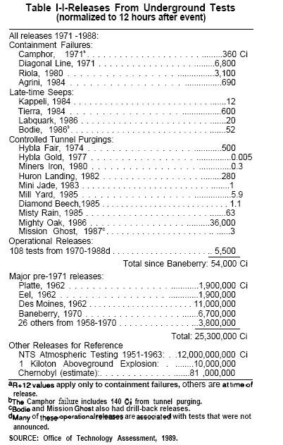 [undregroundertests.JPG]