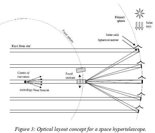 [hypertelescope.JPG]
