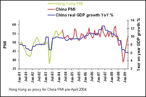 [chinaPMIleadsGDP.jpg]