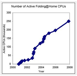 [foldingathomestats.jpg]