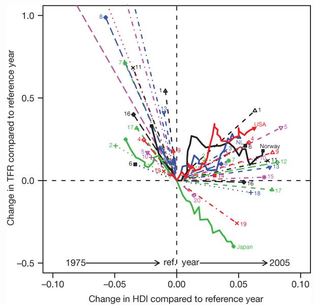 [backtoreplacementlevels2.jpg]