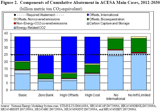 [EIAenergy2030b.jpg]