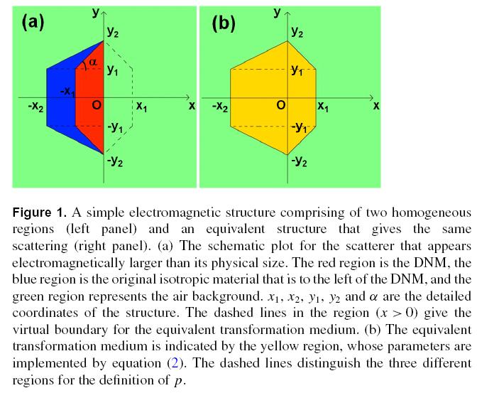 [invisibilegateway3.jpg]