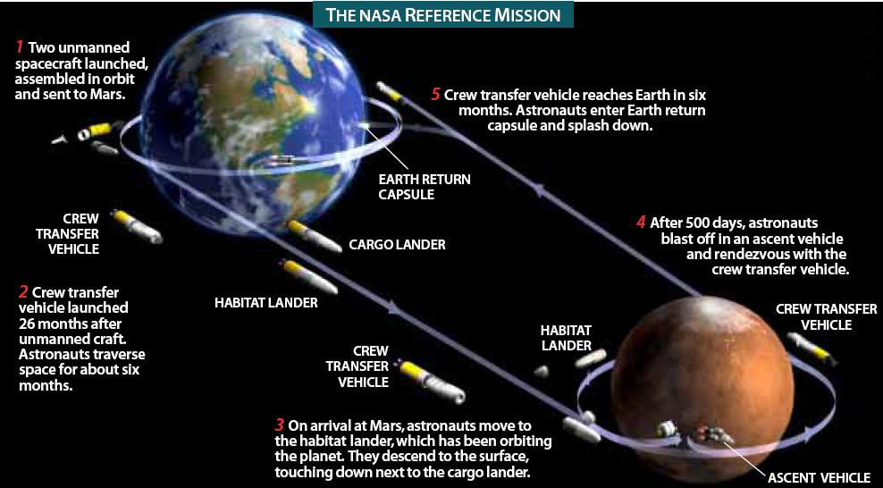 [earthmarsnasa.jpg]