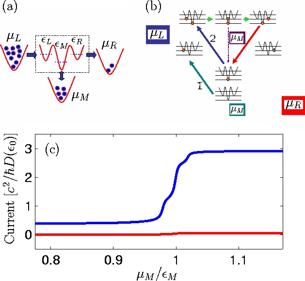 [atomtronictransitor.jpg]