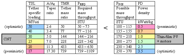 [spaceelevator1.png]