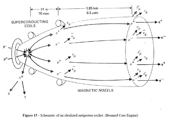 [antiprotonrocket.jpg]