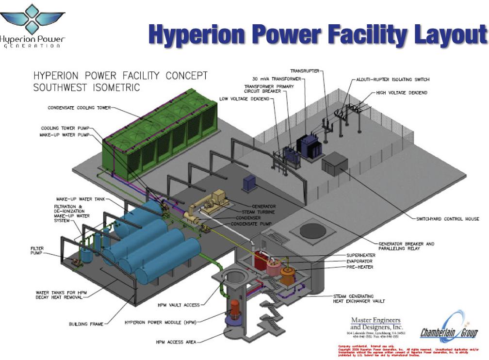 Hyperion Power Generation Reactor Design | NextBigFuture.com