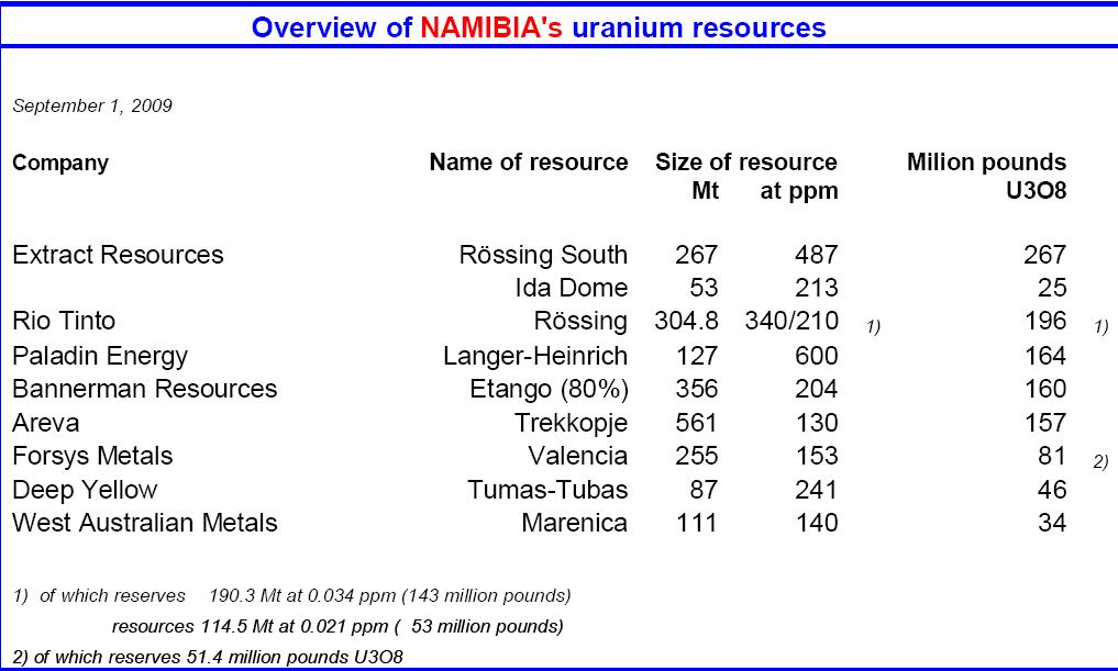 [namibiauranium2.jpg]